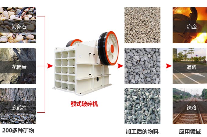 粗碎機物料圖
