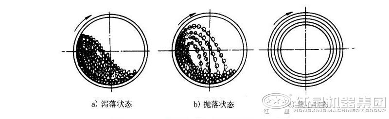 磨煤機原理圖