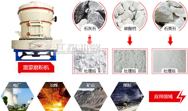雷蒙磨粉機應用圖