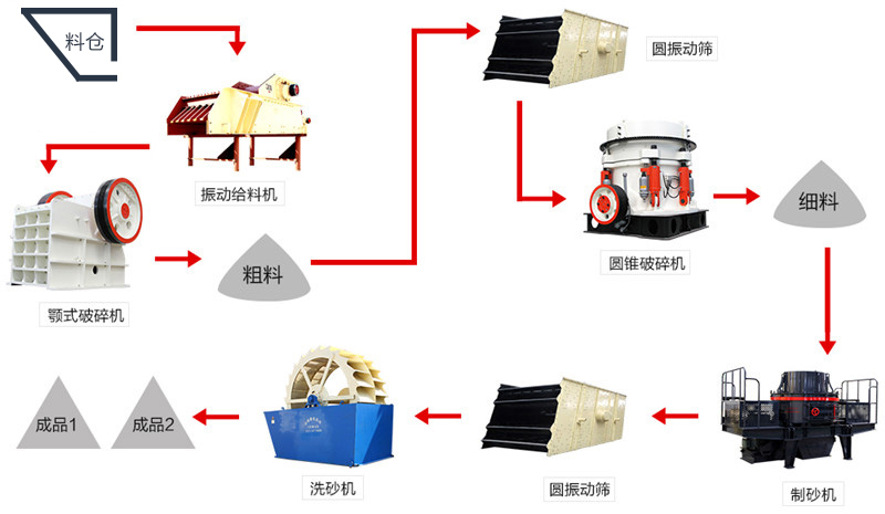 石灰石磨粉生產(chǎn)線(xiàn)工藝流程