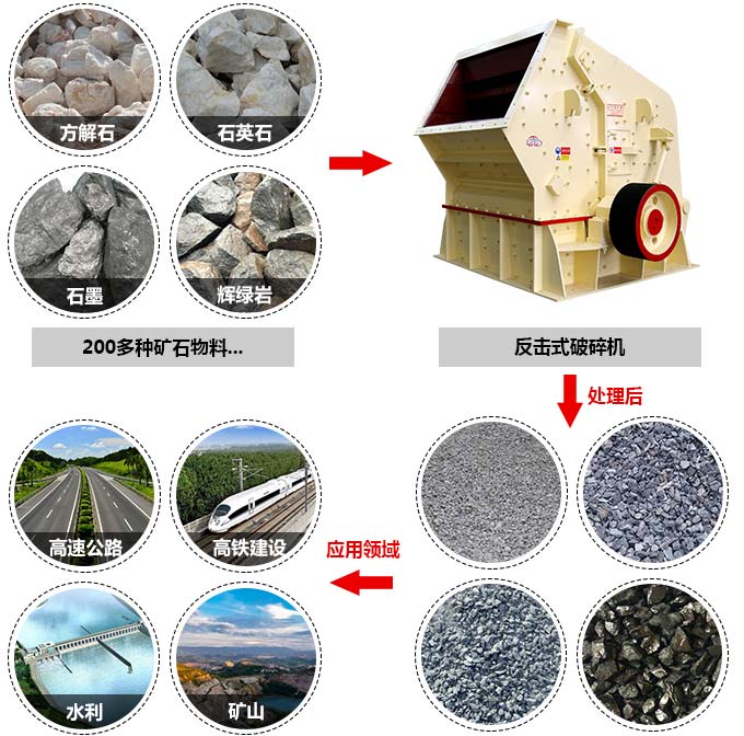 反擊式破碎機 反擊式破碎機
