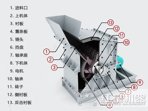 800*600細碎機結構