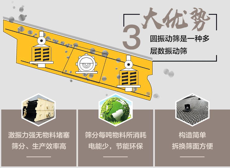 圓形振動篩生產優勢圖