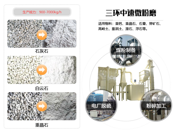 三環中速微粉磨應用范圍廣