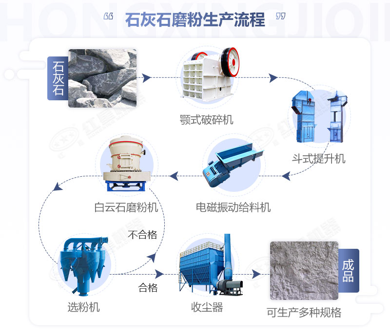 石灰石磨粉生產線流程圖