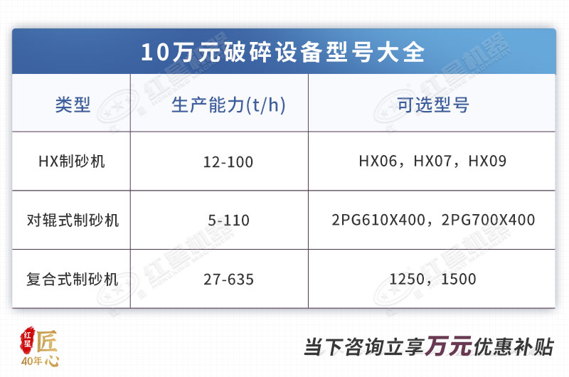 機制砂設備型號