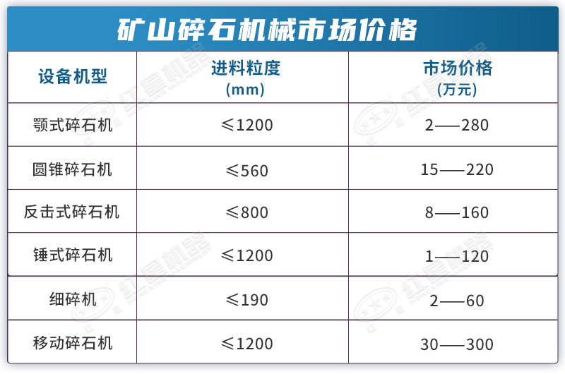 礦山碎石設(shè)備市場價(jià)格