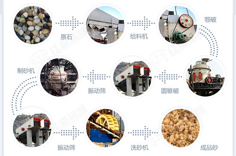 花崗巖等硬巖石料制砂工藝流程圖解 花崗巖等硬巖石料制砂工藝流程圖解